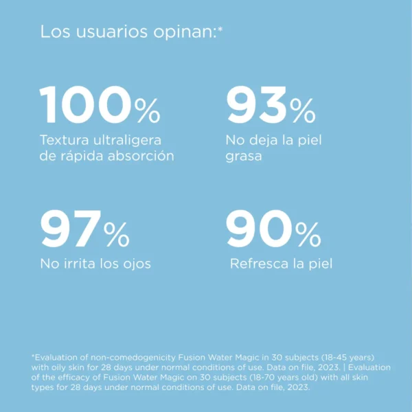Fusion Water Magic ISDIN - Imagen 2