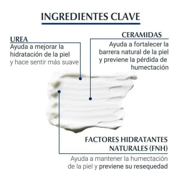 Urea repair plus CREMA HIDRATANTE CORPORAL EUCERIN - Imagen 2