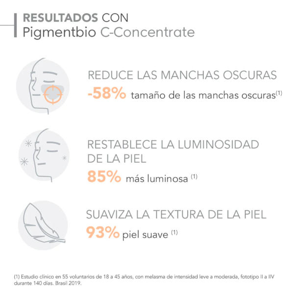 Pigmentbio Concentrate SERUM DESPIGMENTANTE BIODERMA - Imagen 2