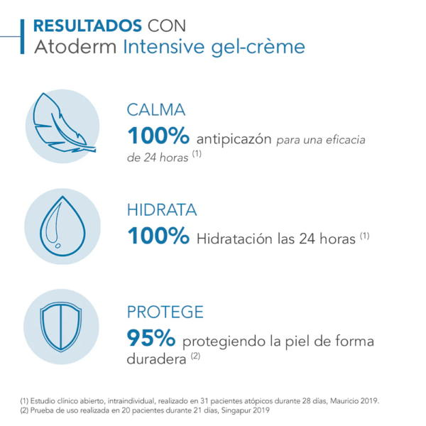 Atoderm intensive gel crema 200ml CREMA HIDRATANTE BIODERMA - Imagen 3