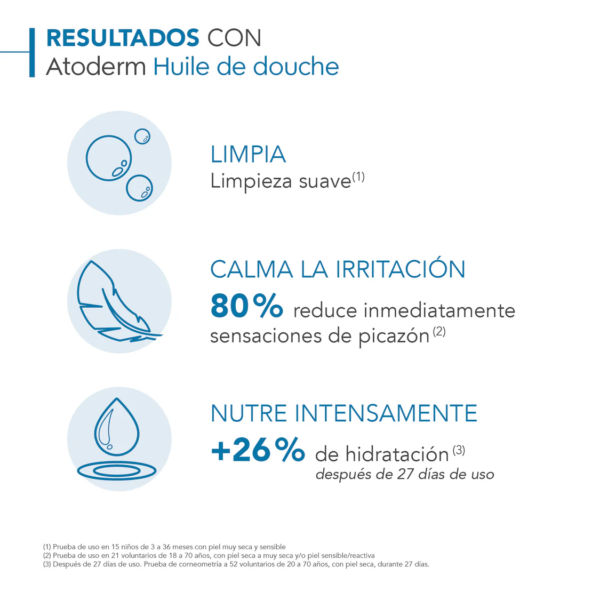 Atoderm huile de douche 1000 ml GEL LIMPIADOR BIODERMA - Imagen 4